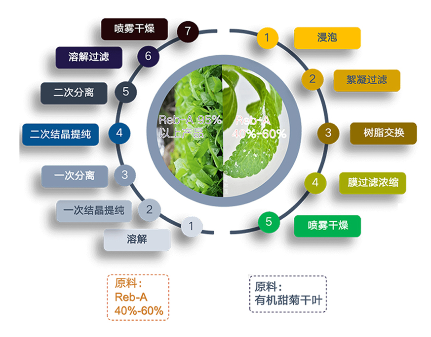  山东奥晶生物科技有限公司